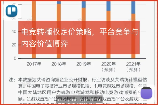 电竞转播权定价策略，平台竞争与内容价值博弈